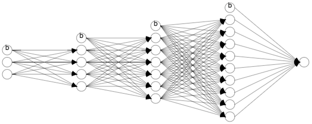 Нейросеть питон решение. Нейросети Пайтон. Нейронная сеть на питоне. Модель нейронной сети Python. Алгоритм сверточной нейронной сети.